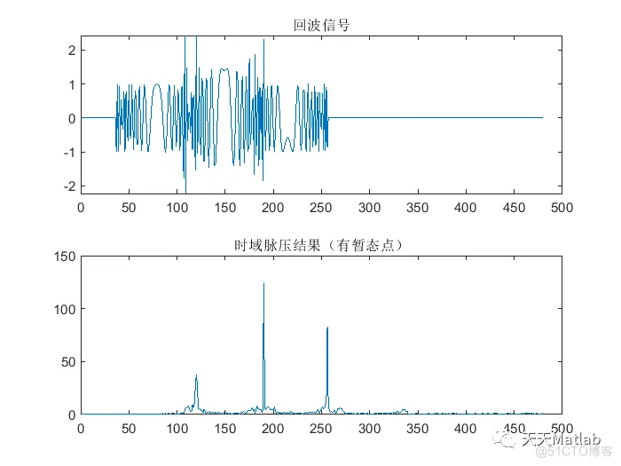 【雷达】线性调频脉冲雷达仿真实验附matlab代码_参考文献_03